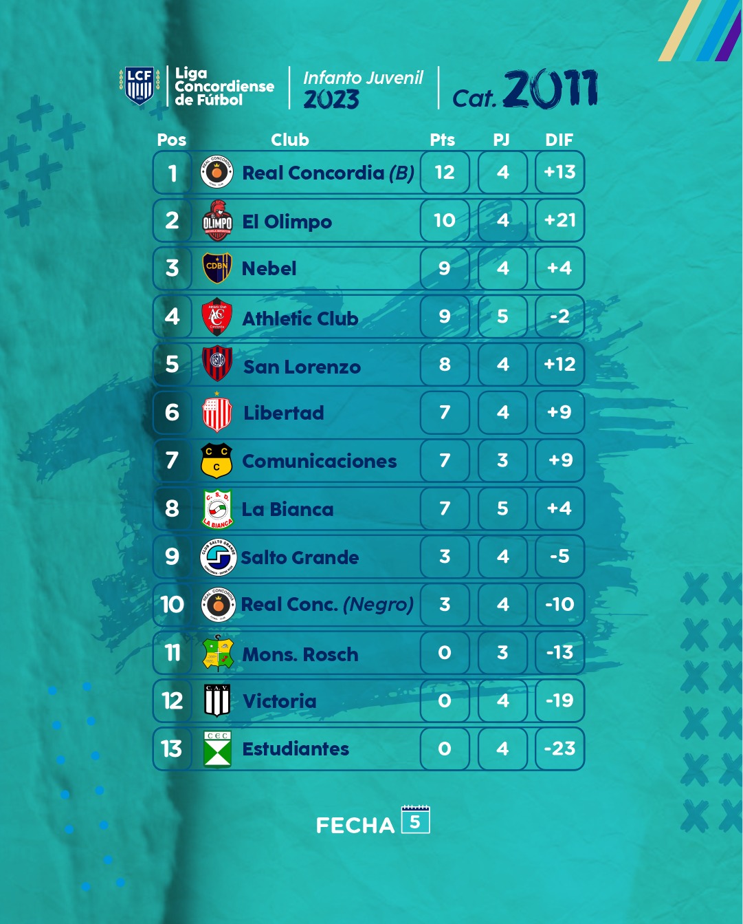 Tablas Infanto Juvenil 2023