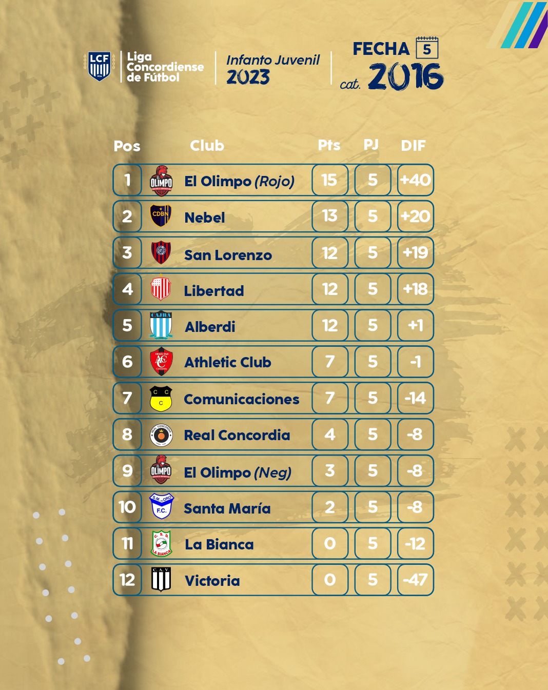Tablas Infanto Juvenil 2023