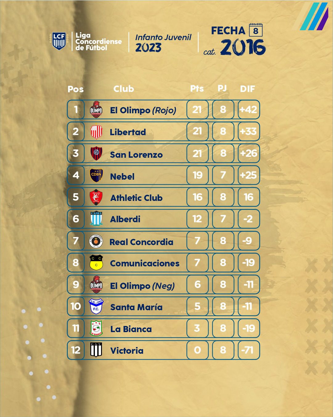 Tabla de Posiciones del Infanto Juvenil