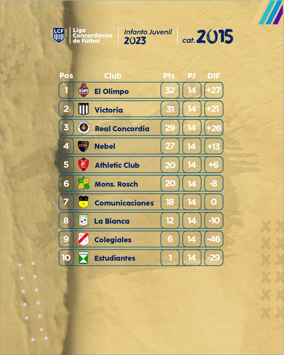 Posiciones del Infanto