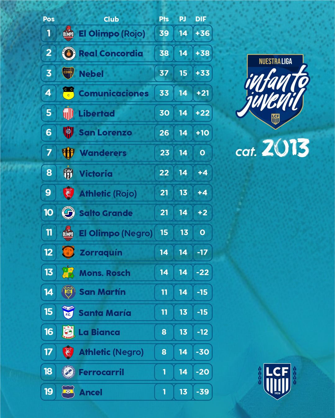 Tablas del Infanto